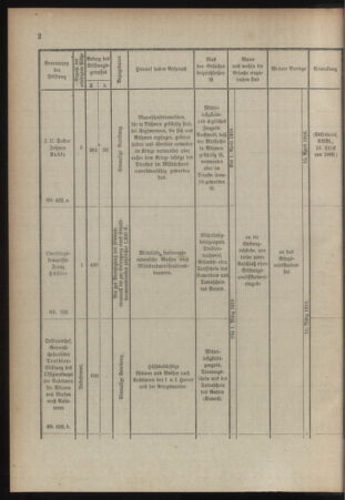 Verordnungsblatt für das Kaiserlich-Königliche Heer 19160122 Seite: 12