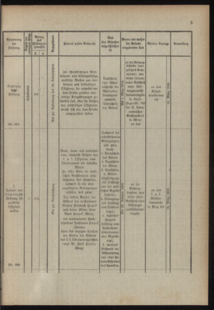 Verordnungsblatt für das Kaiserlich-Königliche Heer 19160122 Seite: 13