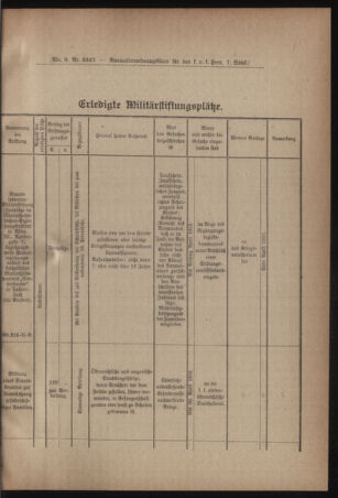 Verordnungsblatt für das Kaiserlich-Königliche Heer 19160226 Seite: 3