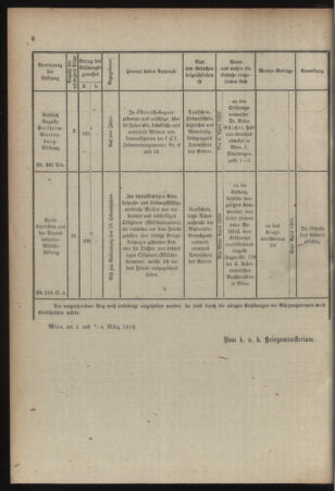 Verordnungsblatt für das Kaiserlich-Königliche Heer 19160311 Seite: 10