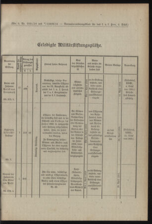 Verordnungsblatt für das Kaiserlich-Königliche Heer 19160311 Seite: 5