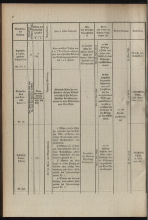 Verordnungsblatt für das Kaiserlich-Königliche Heer 19160311 Seite: 6