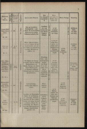 Verordnungsblatt für das Kaiserlich-Königliche Heer 19160311 Seite: 7