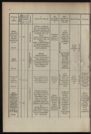 Verordnungsblatt für das Kaiserlich-Königliche Heer 19160311 Seite: 8