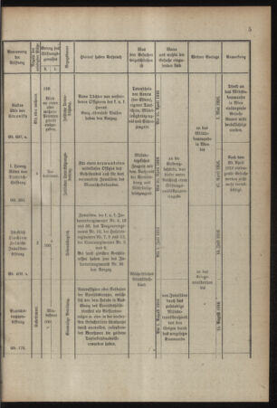 Verordnungsblatt für das Kaiserlich-Königliche Heer 19160311 Seite: 9