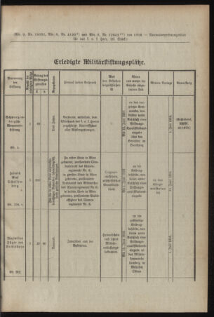 Verordnungsblatt für das Kaiserlich-Königliche Heer 19160318 Seite: 5