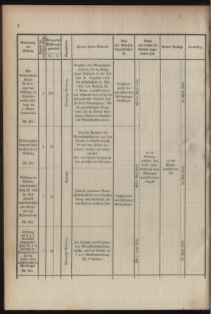 Verordnungsblatt für das Kaiserlich-Königliche Heer 19160318 Seite: 6