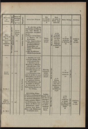 Verordnungsblatt für das Kaiserlich-Königliche Heer 19160318 Seite: 7