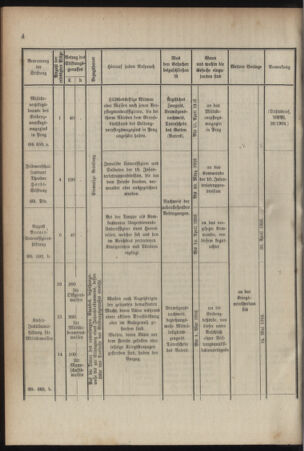 Verordnungsblatt für das Kaiserlich-Königliche Heer 19160318 Seite: 8