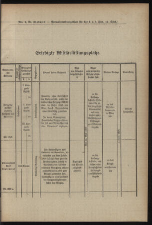 Verordnungsblatt für das Kaiserlich-Königliche Heer 19160401 Seite: 5