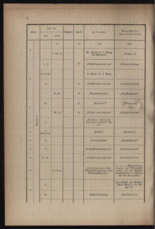 Verordnungsblatt für das Kaiserlich-Königliche Heer 19160415 Seite: 10