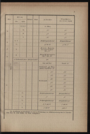 Verordnungsblatt für das Kaiserlich-Königliche Heer 19160415 Seite: 11