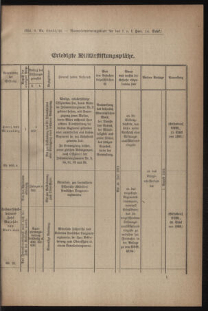 Verordnungsblatt für das Kaiserlich-Königliche Heer 19160415 Seite: 3