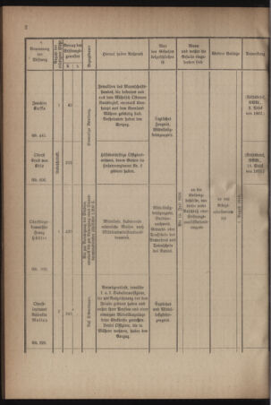 Verordnungsblatt für das Kaiserlich-Königliche Heer 19160415 Seite: 4