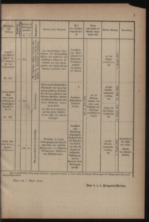 Verordnungsblatt für das Kaiserlich-Königliche Heer 19160415 Seite: 5