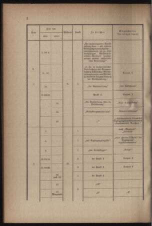 Verordnungsblatt für das Kaiserlich-Königliche Heer 19160415 Seite: 8