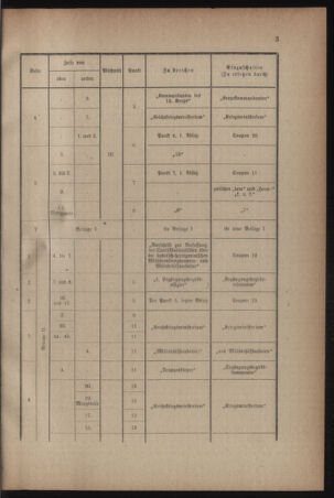 Verordnungsblatt für das Kaiserlich-Königliche Heer 19160415 Seite: 9