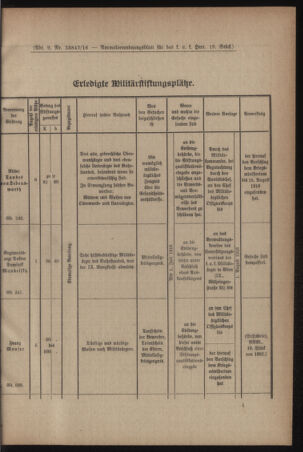 Verordnungsblatt für das Kaiserlich-Königliche Heer 19160513 Seite: 3