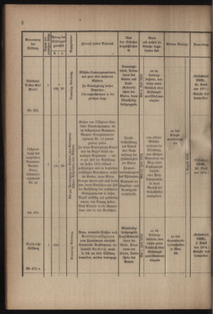 Verordnungsblatt für das Kaiserlich-Königliche Heer 19160513 Seite: 4