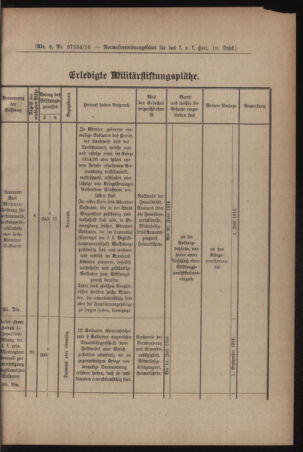 Verordnungsblatt für das Kaiserlich-Königliche Heer 19160513 Seite: 7