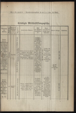 Verordnungsblatt für das Kaiserlich-Königliche Heer 19160610 Seite: 3