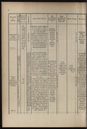 Verordnungsblatt für das Kaiserlich-Königliche Heer 19160610 Seite: 4