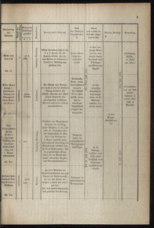 Verordnungsblatt für das Kaiserlich-Königliche Heer 19160610 Seite: 5