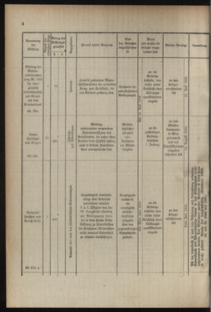 Verordnungsblatt für das Kaiserlich-Königliche Heer 19160610 Seite: 6