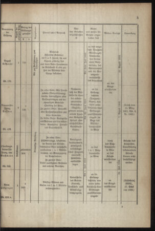 Verordnungsblatt für das Kaiserlich-Königliche Heer 19160610 Seite: 7