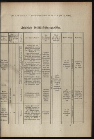 Verordnungsblatt für das Kaiserlich-Königliche Heer 19160715 Seite: 3