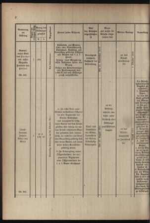 Verordnungsblatt für das Kaiserlich-Königliche Heer 19160715 Seite: 4