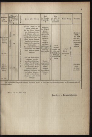 Verordnungsblatt für das Kaiserlich-Königliche Heer 19160715 Seite: 5