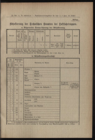 Verordnungsblatt für das Kaiserlich-Königliche Heer 19160722 Seite: 3