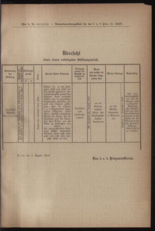 Verordnungsblatt für das Kaiserlich-Königliche Heer 19160812 Seite: 9