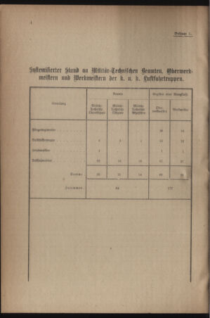 Verordnungsblatt für das Kaiserlich-Königliche Heer 19161209 Seite: 8