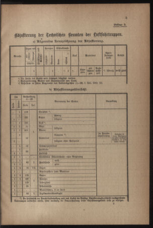 Verordnungsblatt für das Kaiserlich-Königliche Heer 19161209 Seite: 9