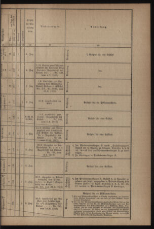 Verordnungsblatt für das Kaiserlich-Königliche Heer 19170303 Seite: 7
