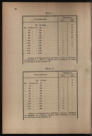 Verordnungsblatt für das Kaiserlich-Königliche Heer 19170324 Seite: 2