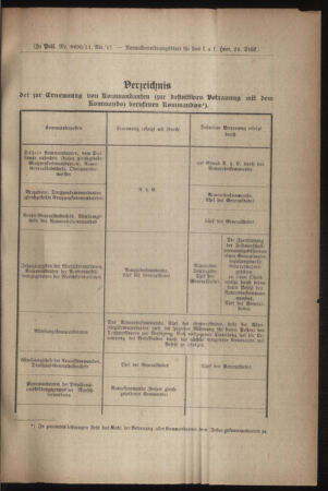 Verordnungsblatt für das Kaiserlich-Königliche Heer 19170526 Seite: 11