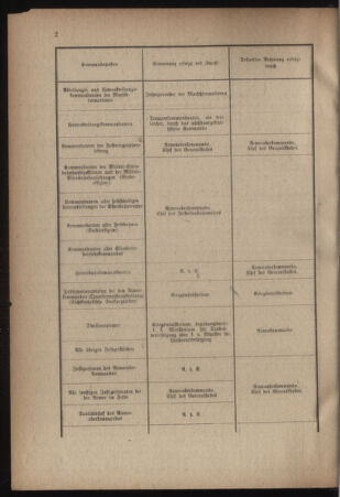 Verordnungsblatt für das Kaiserlich-Königliche Heer 19170526 Seite: 12