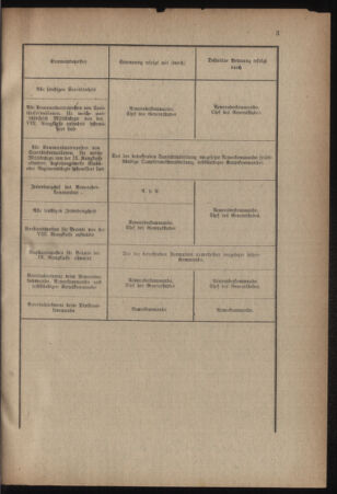 Verordnungsblatt für das Kaiserlich-Königliche Heer 19170526 Seite: 13