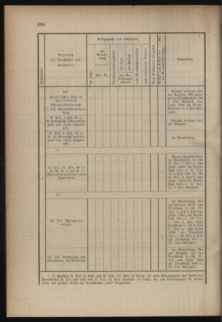 Verordnungsblatt für das Kaiserlich-Königliche Heer 19170915 Seite: 2