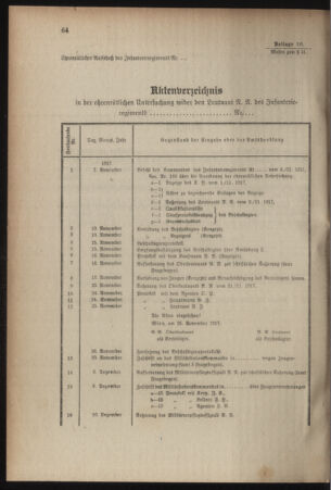 Verordnungsblatt für das Kaiserlich-Königliche Heer 19171208 Seite: 74