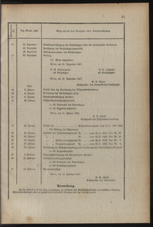 Verordnungsblatt für das Kaiserlich-Königliche Heer 19171208 Seite: 75