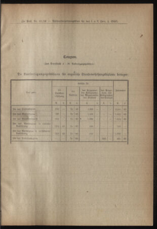 Verordnungsblatt für das Kaiserlich-Königliche Heer 19180112 Seite: 5