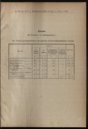 Verordnungsblatt für das Kaiserlich-Königliche Heer 19180112 Seite: 7