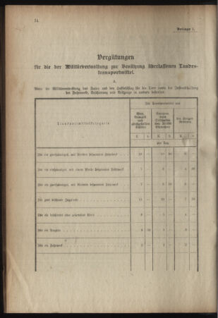 Verordnungsblatt für das Kaiserlich-Königliche Heer 19180406 Seite: 16