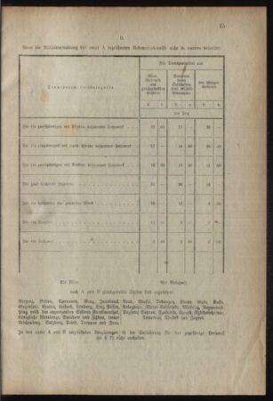 Verordnungsblatt für das Kaiserlich-Königliche Heer 19180406 Seite: 17