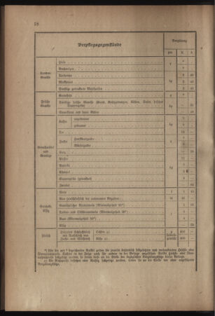 Verordnungsblatt für das Kaiserlich-Königliche Heer 19180406 Seite: 20