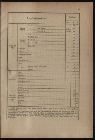 Verordnungsblatt für das Kaiserlich-Königliche Heer 19180406 Seite: 21